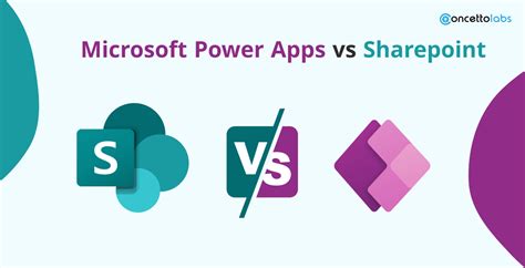 SharePoint vs Powernoodle .